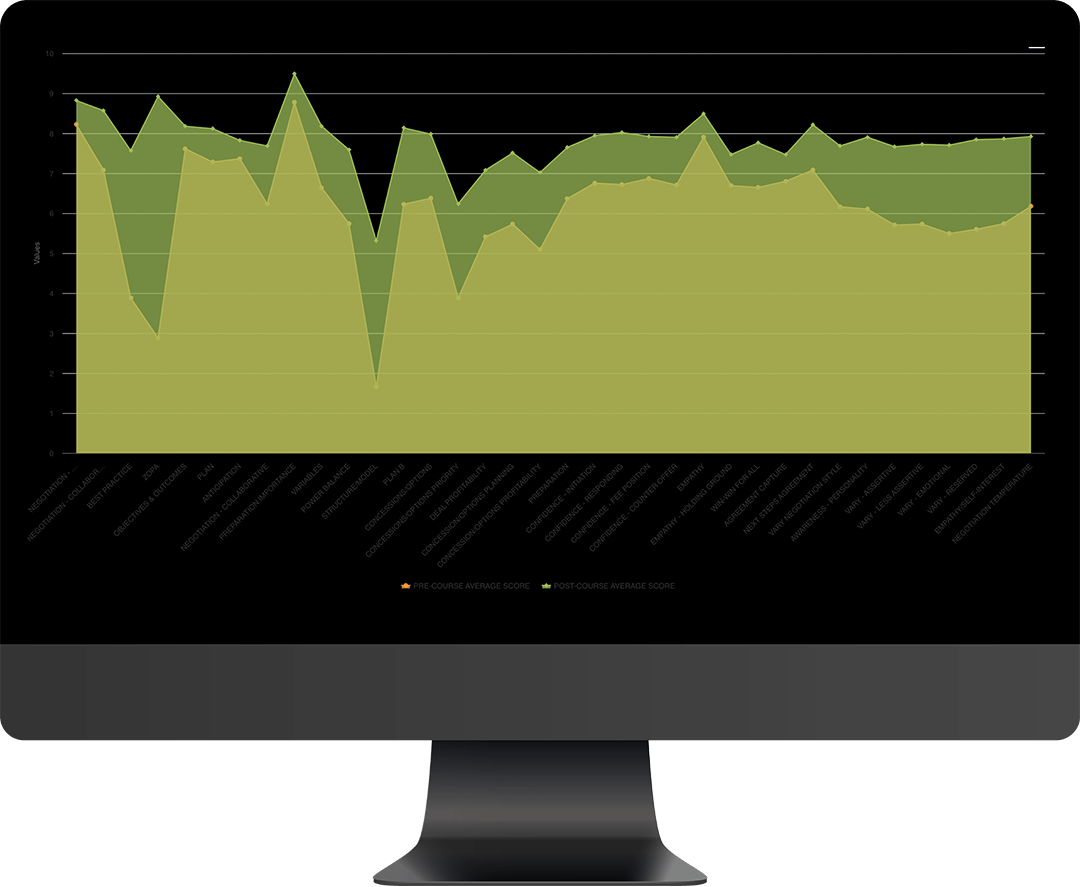 Diagnostic Comparison