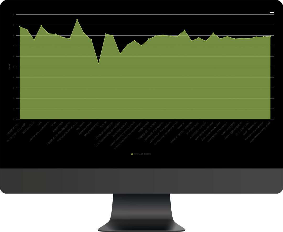 Diagnostic - Post-course