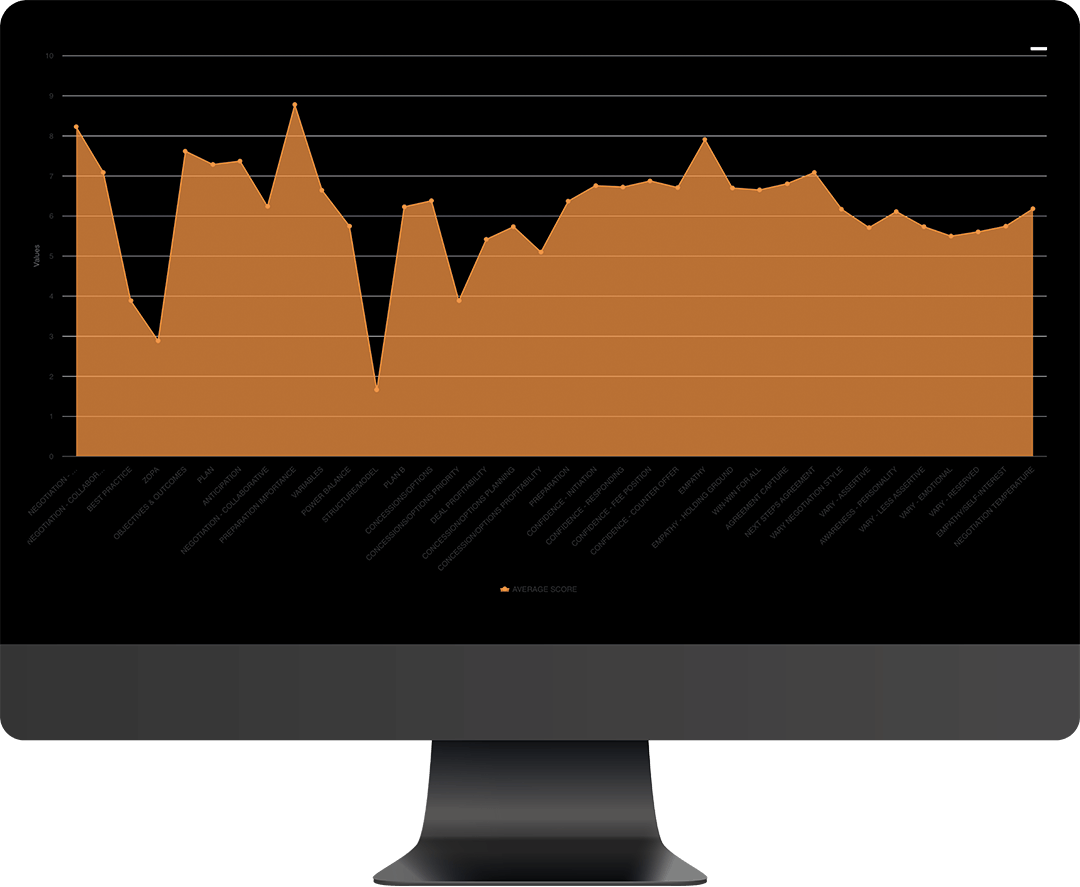 Diagnostic - Pre-course