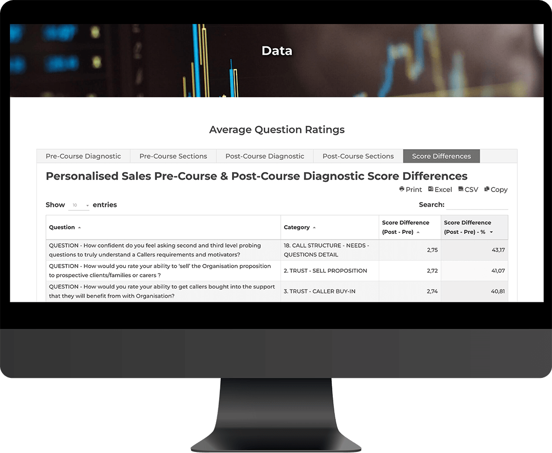 Diagnostic Score Differences