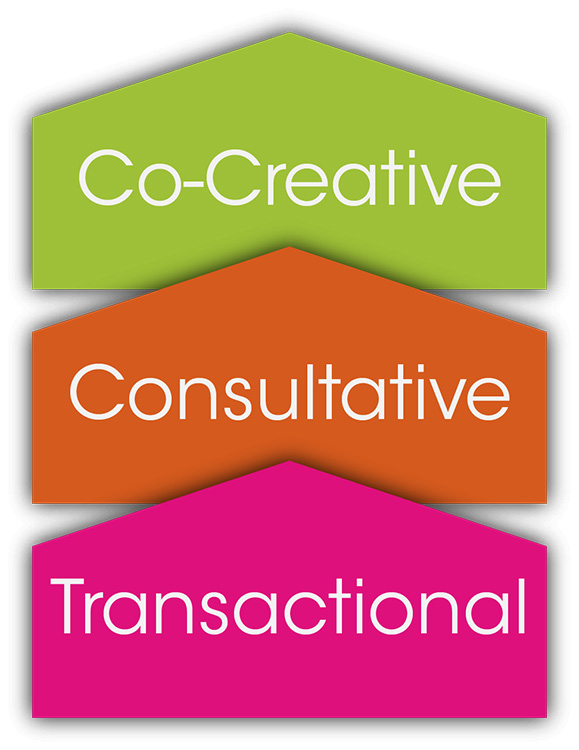 Customer-Perceptions