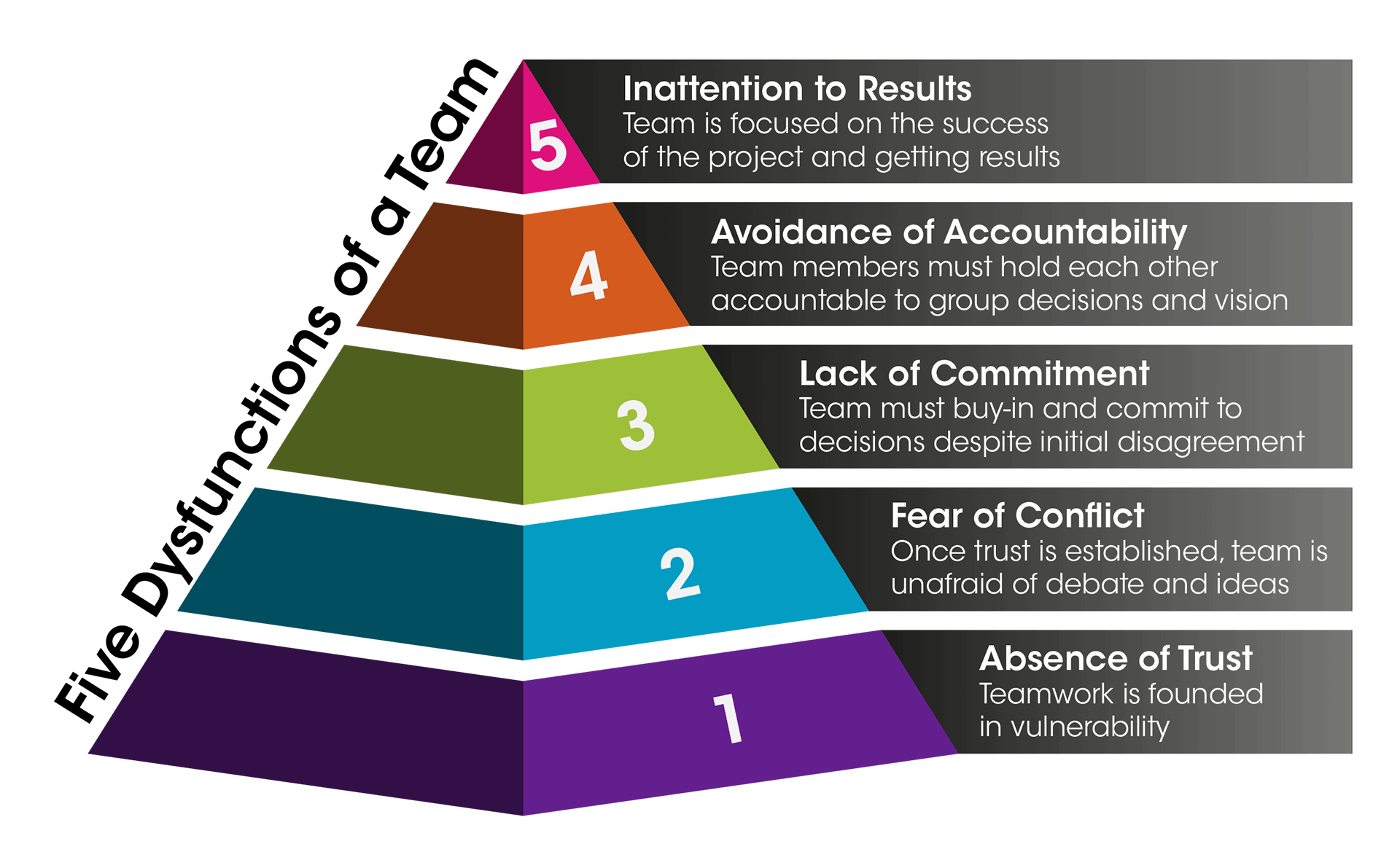 Five-Dysfunctions-of-a-Team