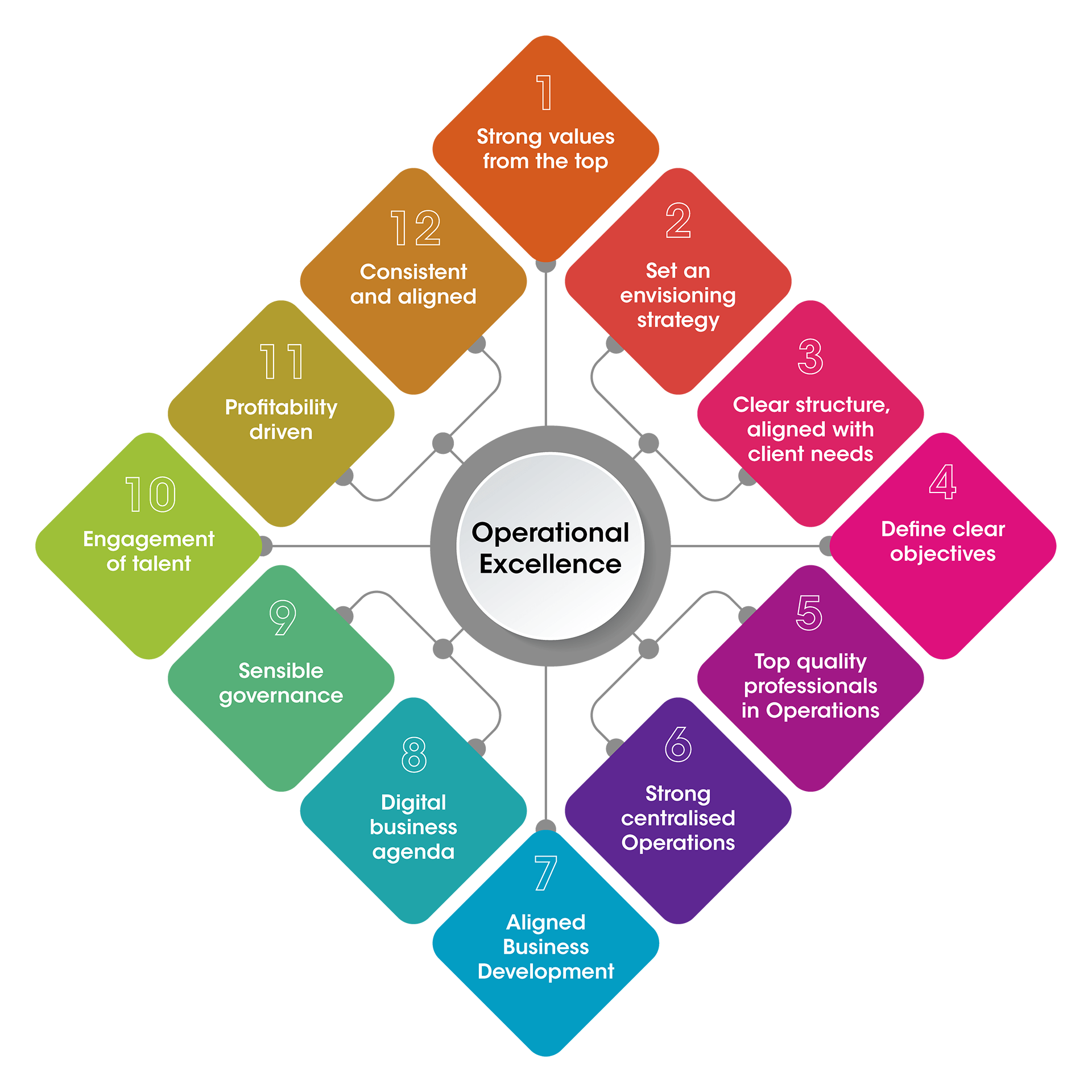 Operational-Excellence-Graphic