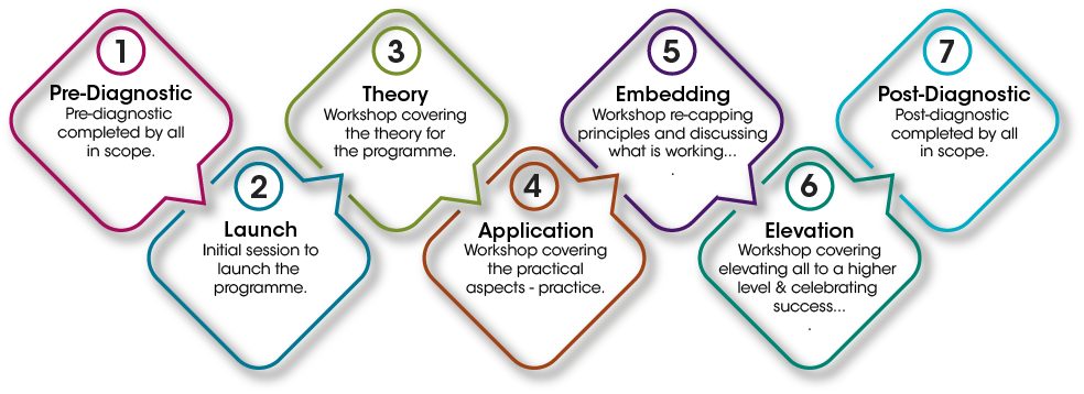 Programme Example Snapshot