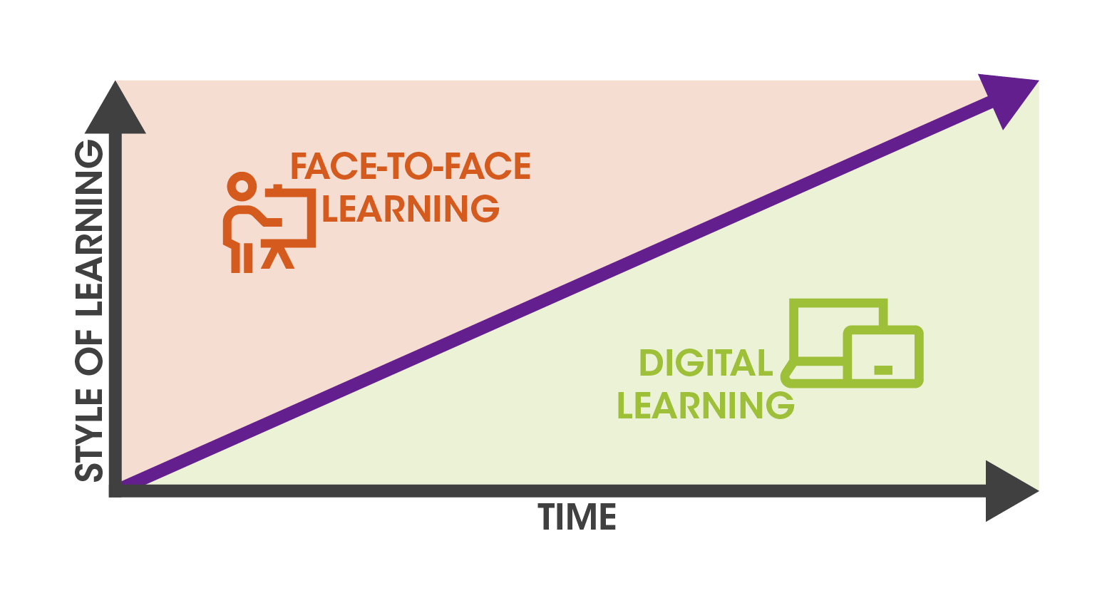 Shifting-the-balance-between-face-to-face-and-digital-solutions