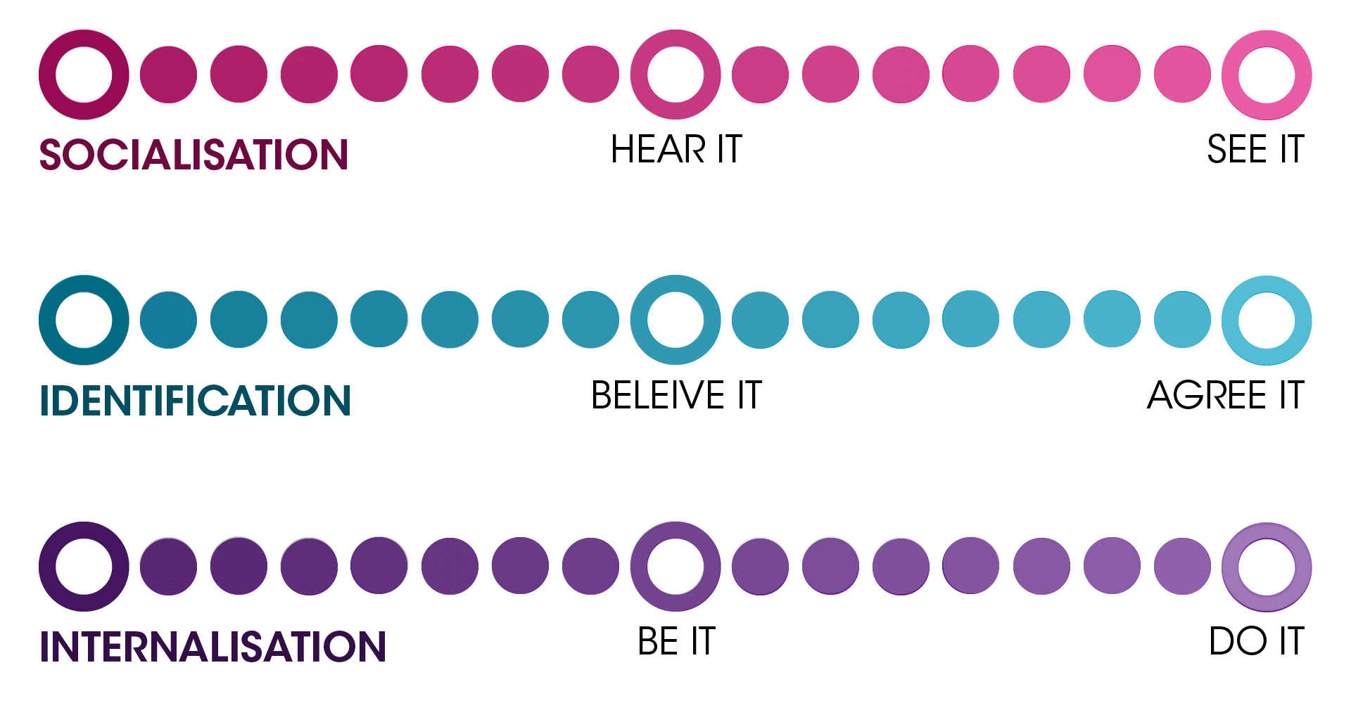 Social-Norms-Corporate-Culture