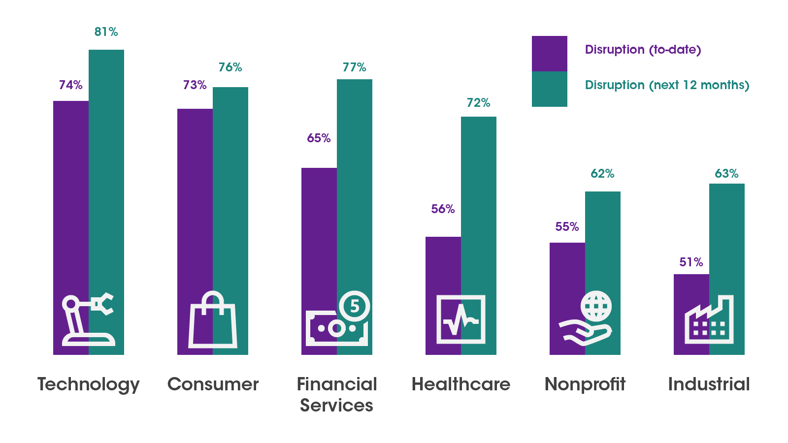 The-Impact-of-Digital-Disruption-is-Increasing-Across-all-Industries