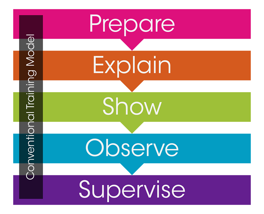 Traditional-Training-Model-PESOS
