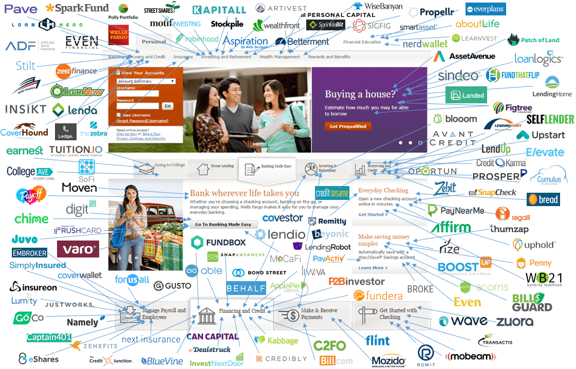 Unbundling-of-a-Bank