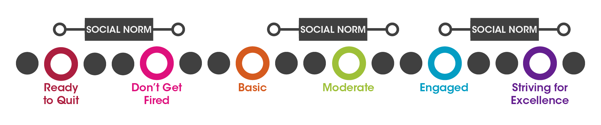 Where-is-your-firm’s-social-norm-on-the-aspiration-scale